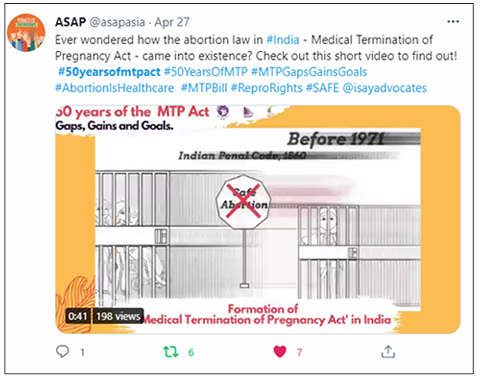 50 Years of MTP Act