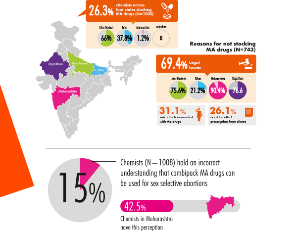 Medical Abortion Drug Report Image