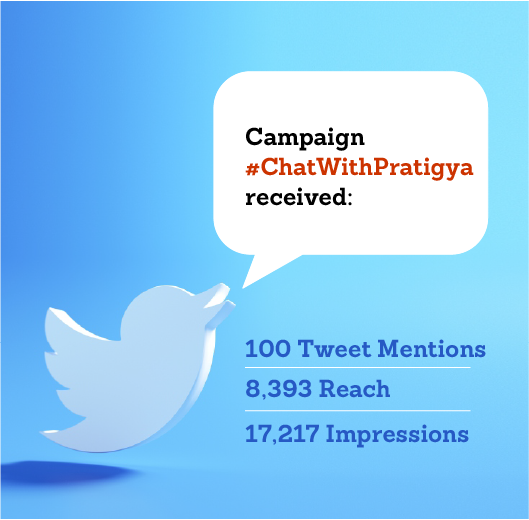 Campaign #ChatWithPratigya received: 100 Tweet Mentions, 8,393 Reach and 17,217 Impressions