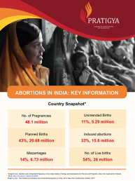Abortions in India: Key Information