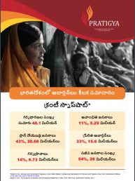 Abortions In India: Key Information | Telugu